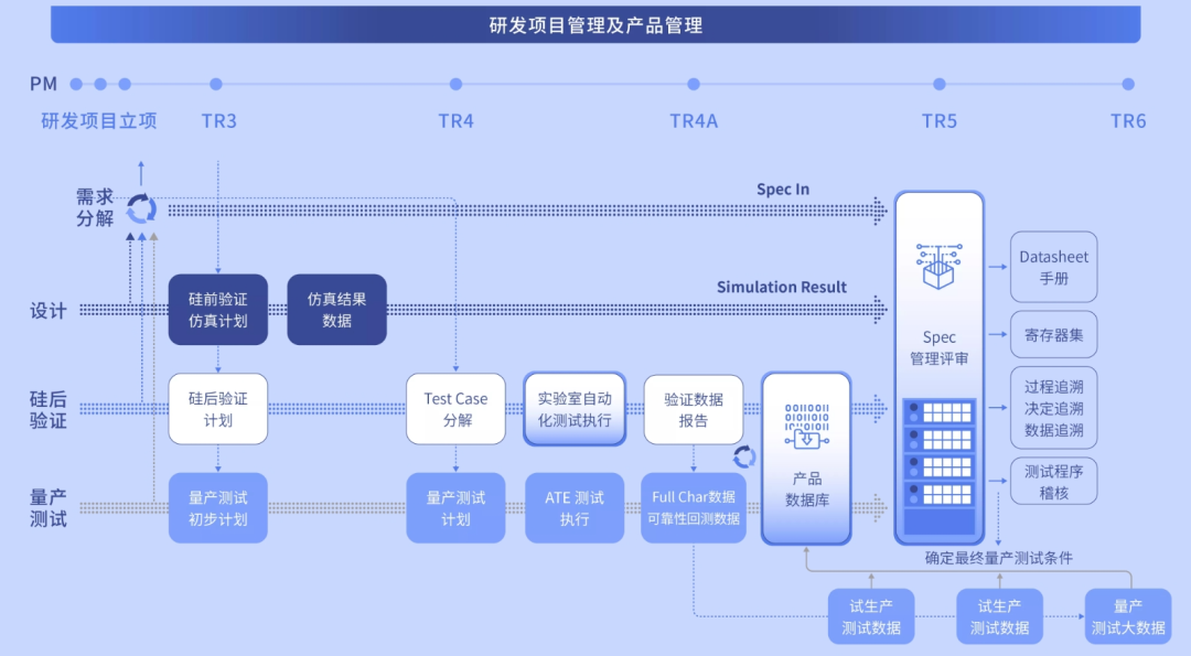 Spec Manager AMS芯片公司如何在成本控制、质量提升和协作效率方面取得突破? - 孤波科技